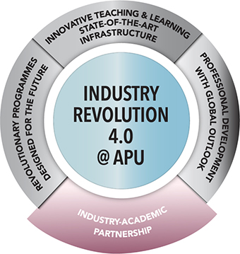 ir4.0_03_industry_academic_340