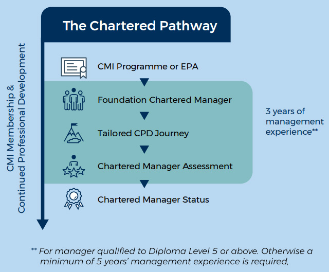 cmi-the-chartered-pathway.jpg