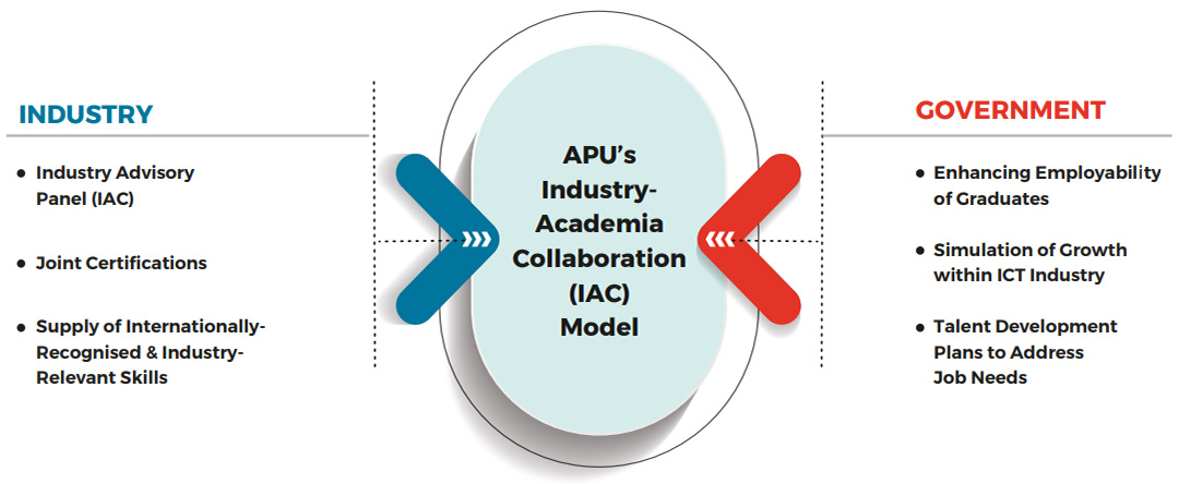 computing_industrial_partner_iac