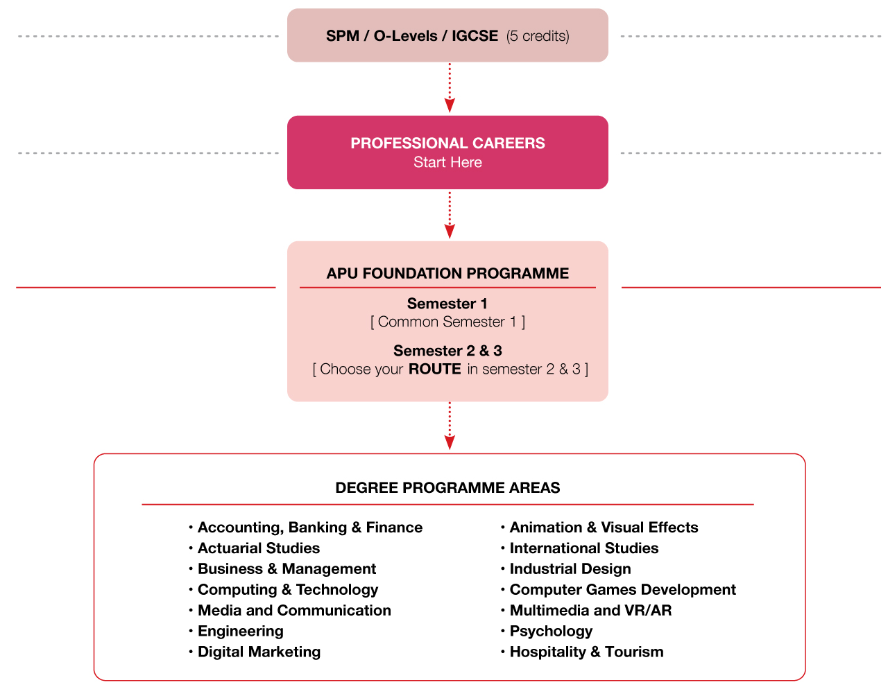 pre-u_diagram_sept2024