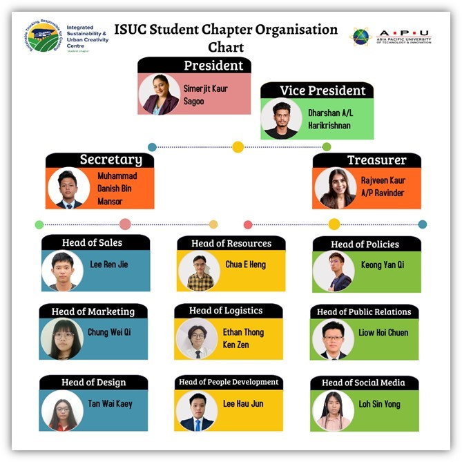 introducing_the_isuc_student_chapter_photo