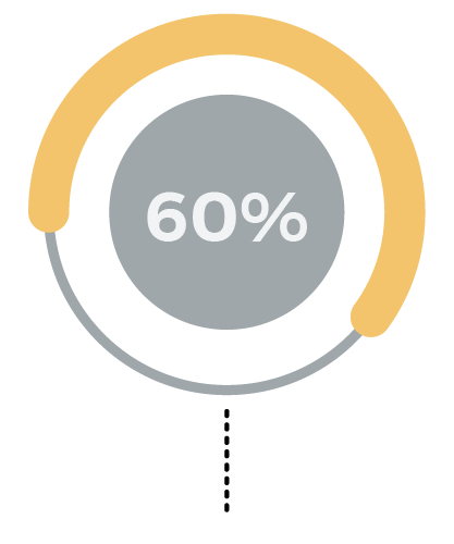 fintech_for_the_future-infographic-all-percentage-01