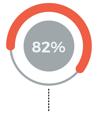 fintech_for_the_future-infographic-all-percentage-03