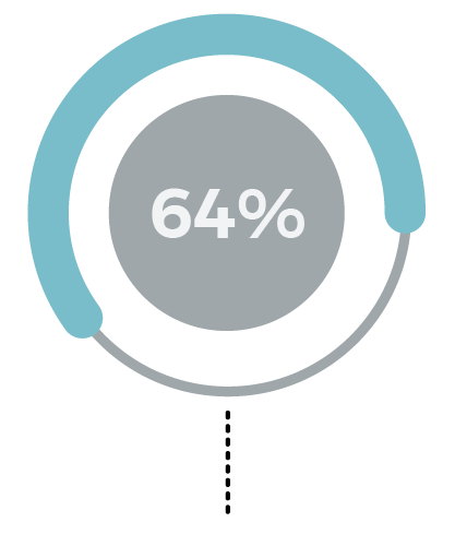 fintech_for_the_future-infographic-all-percentage-04