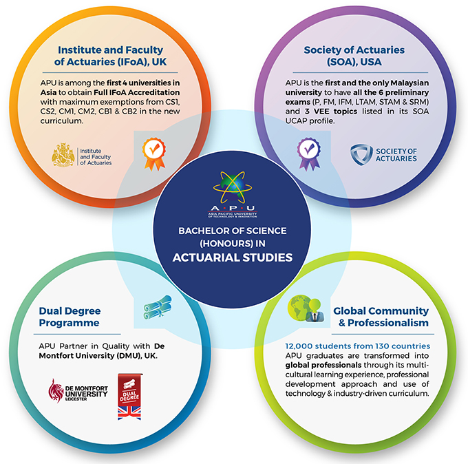 2021_apu-actuarial-infographic-01_680