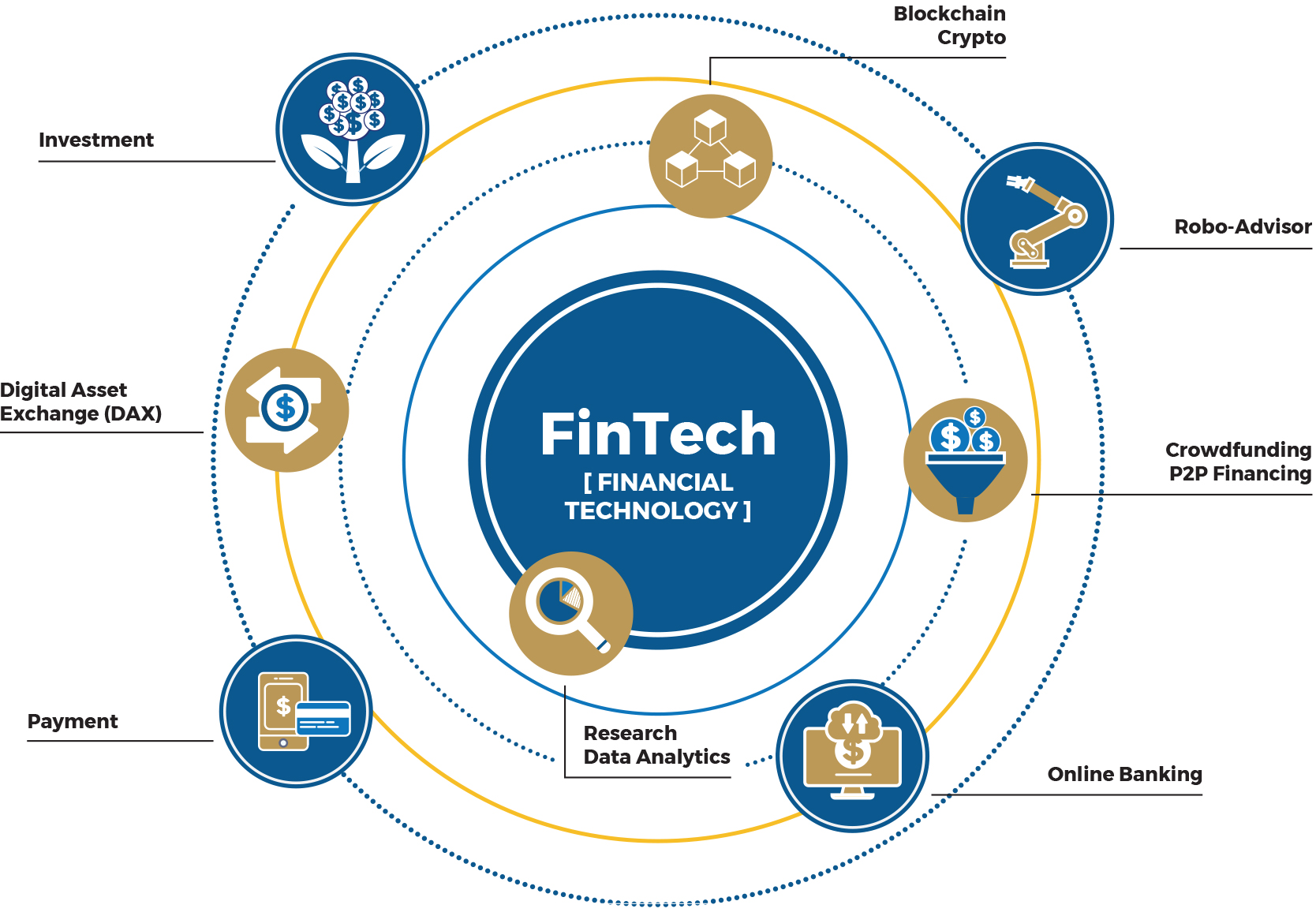 2022-FinTech01-2