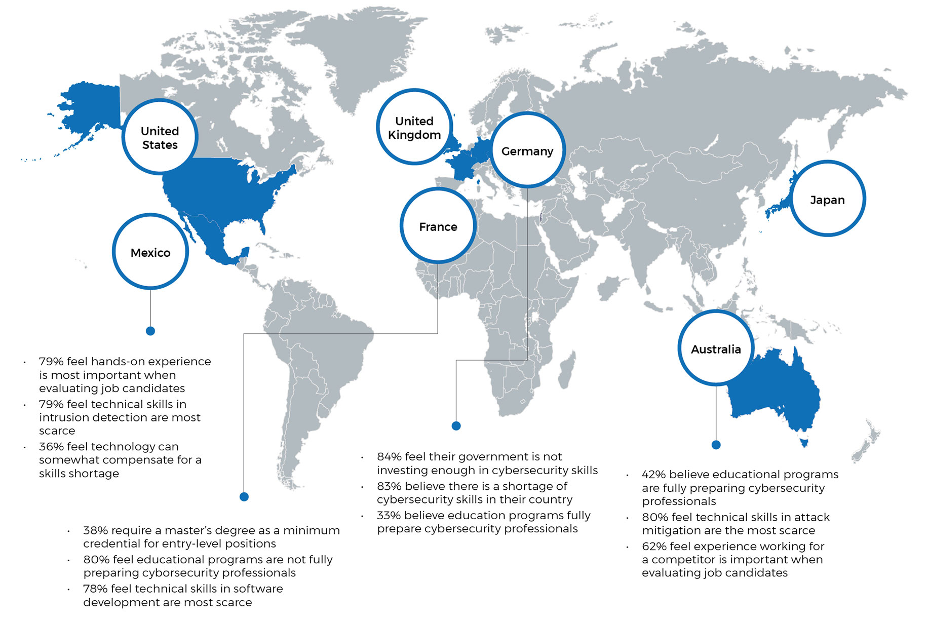 info graphic - cyber security