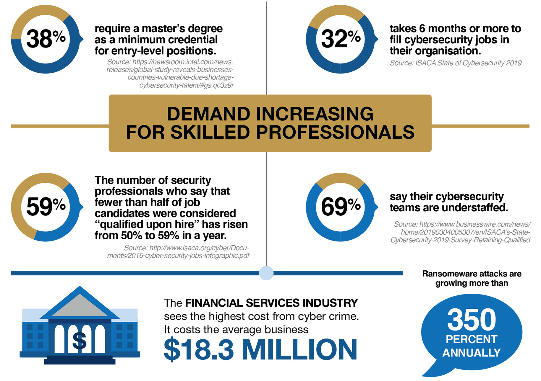 info graphic - cyber security