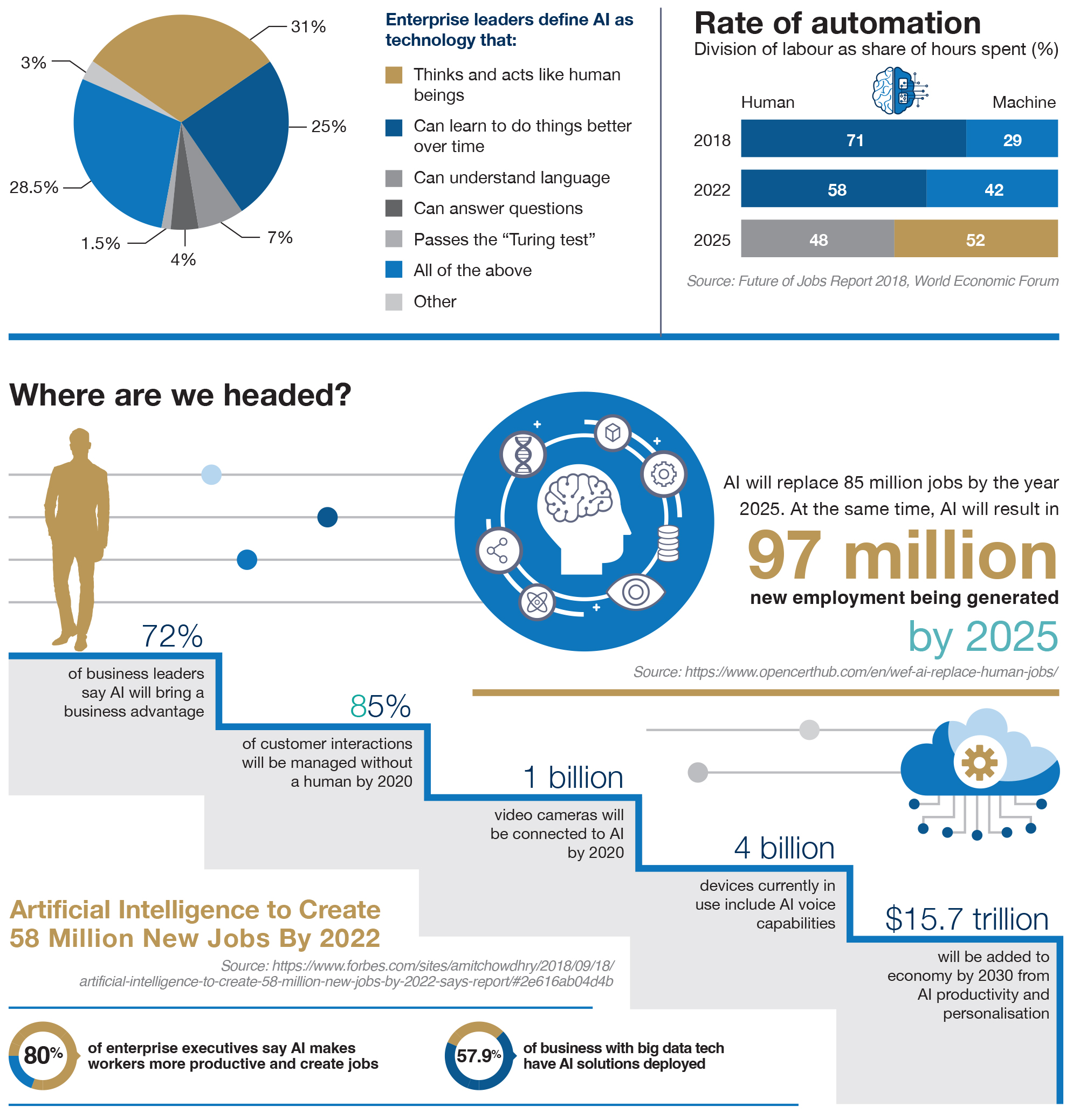 AI infographic