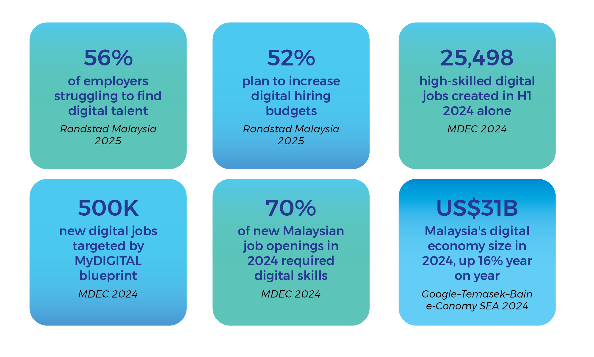 2026 Digital marketing infographic