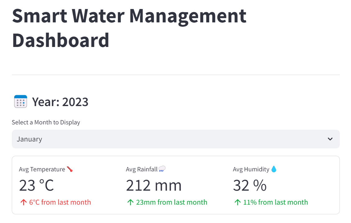 apu_6_unesco_water_resilience_challenge_2024