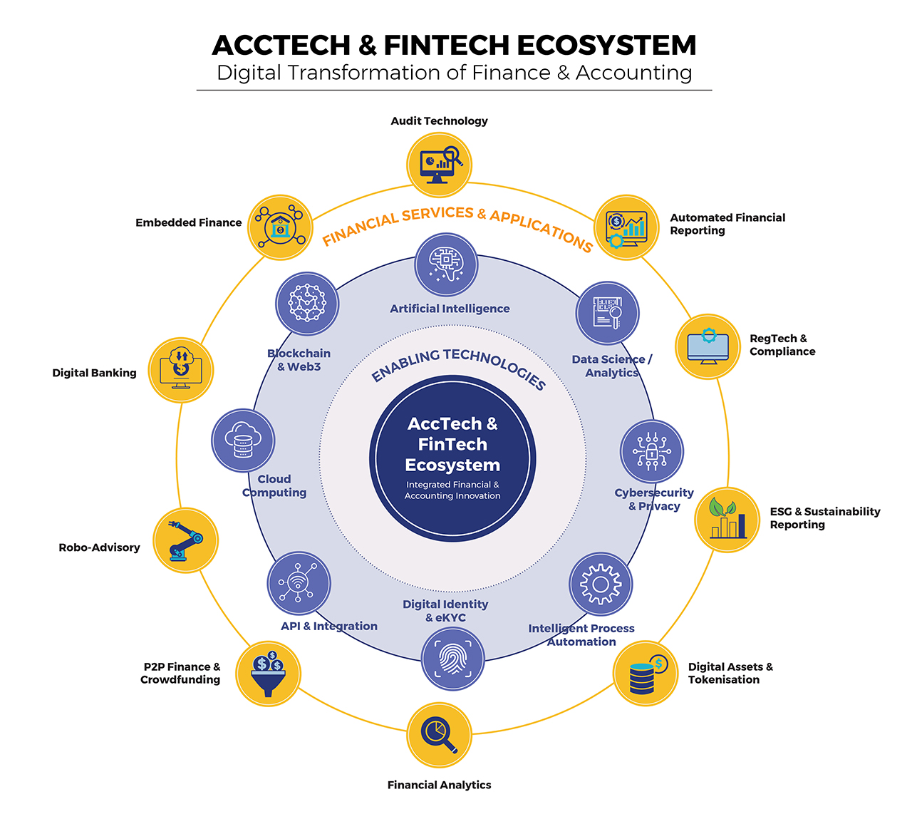 APU-1_ACCTECH-&-FINTECH_2