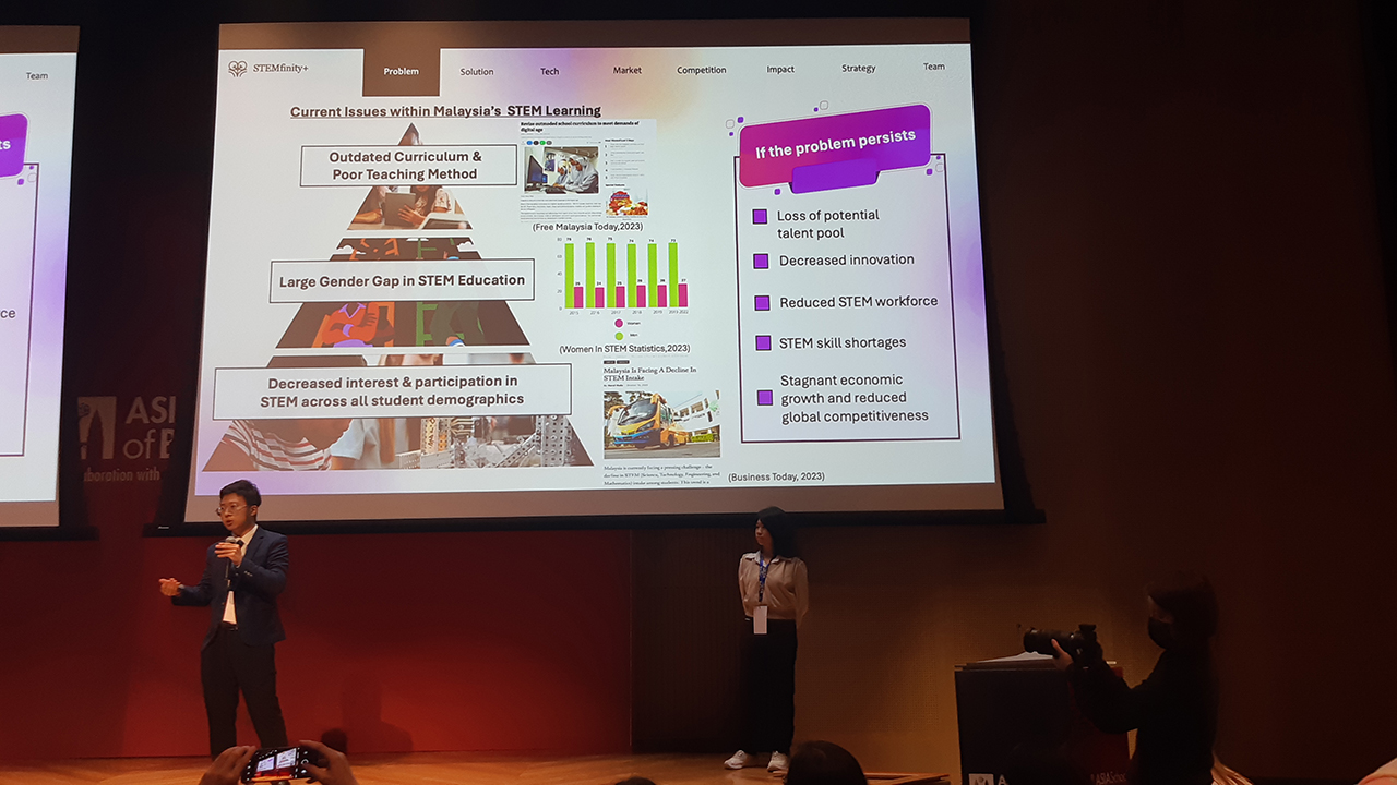 APU 5 (TCS Sustainathon Malaysia 2024)