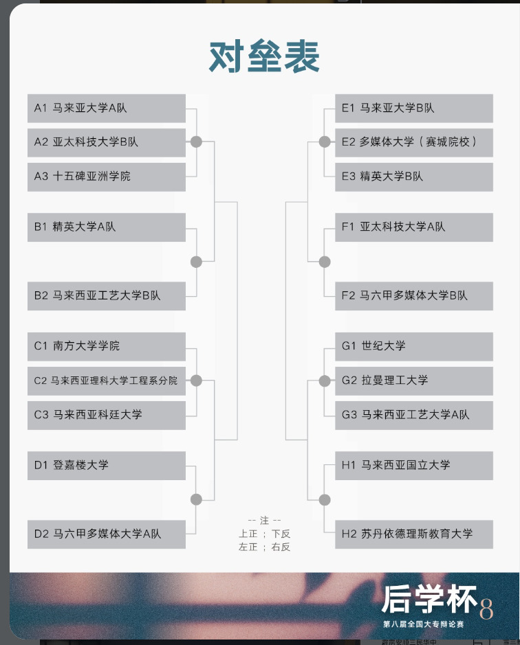 APU_8th Hou Xue Cup National University Debate Tournament_02