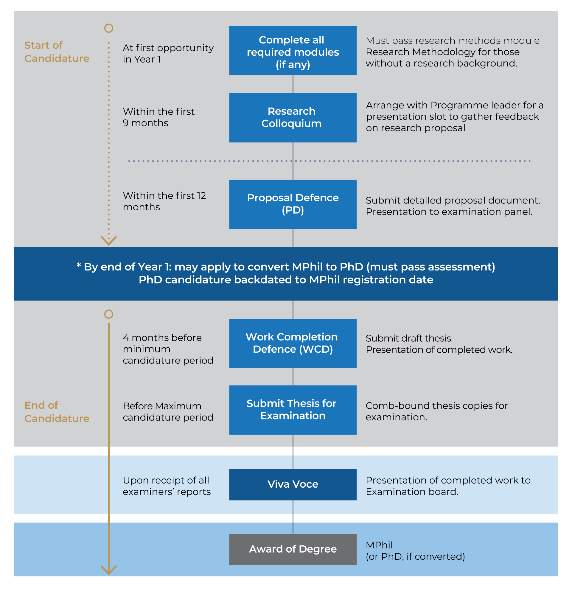 MASTER-OF-PHILOSOPHY-PROGRAMME-STRUCTURE