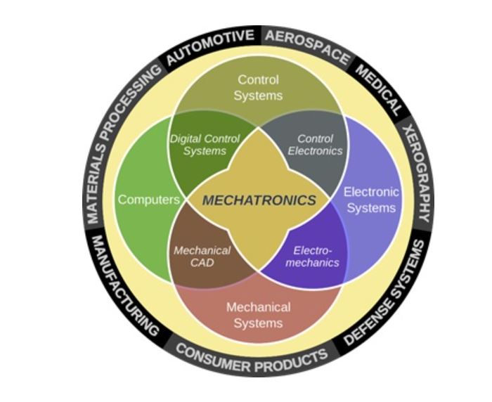 News_2024_06_25_APU_Mechatronics_01