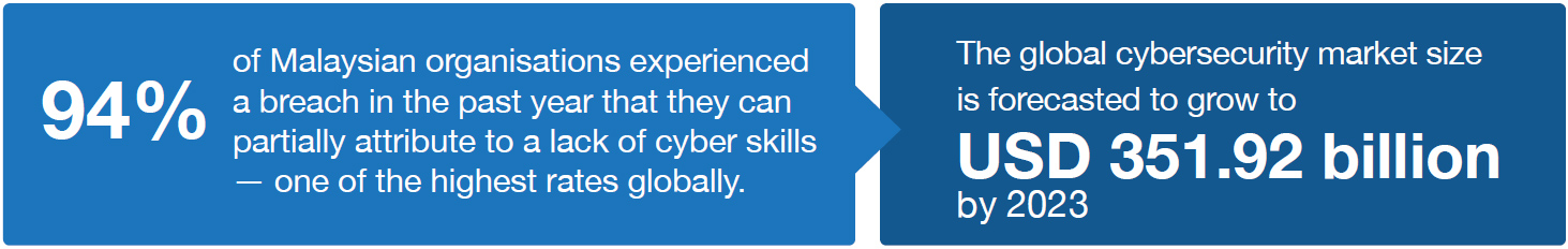 Cyber Security