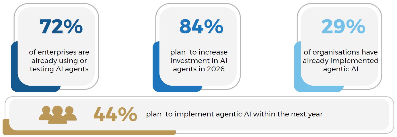 AI agents