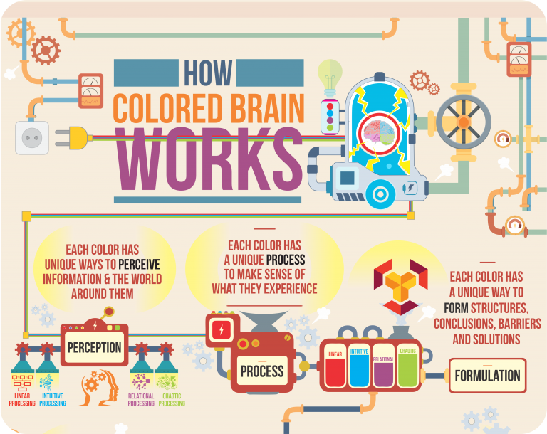 how-to-colored-brain-work-