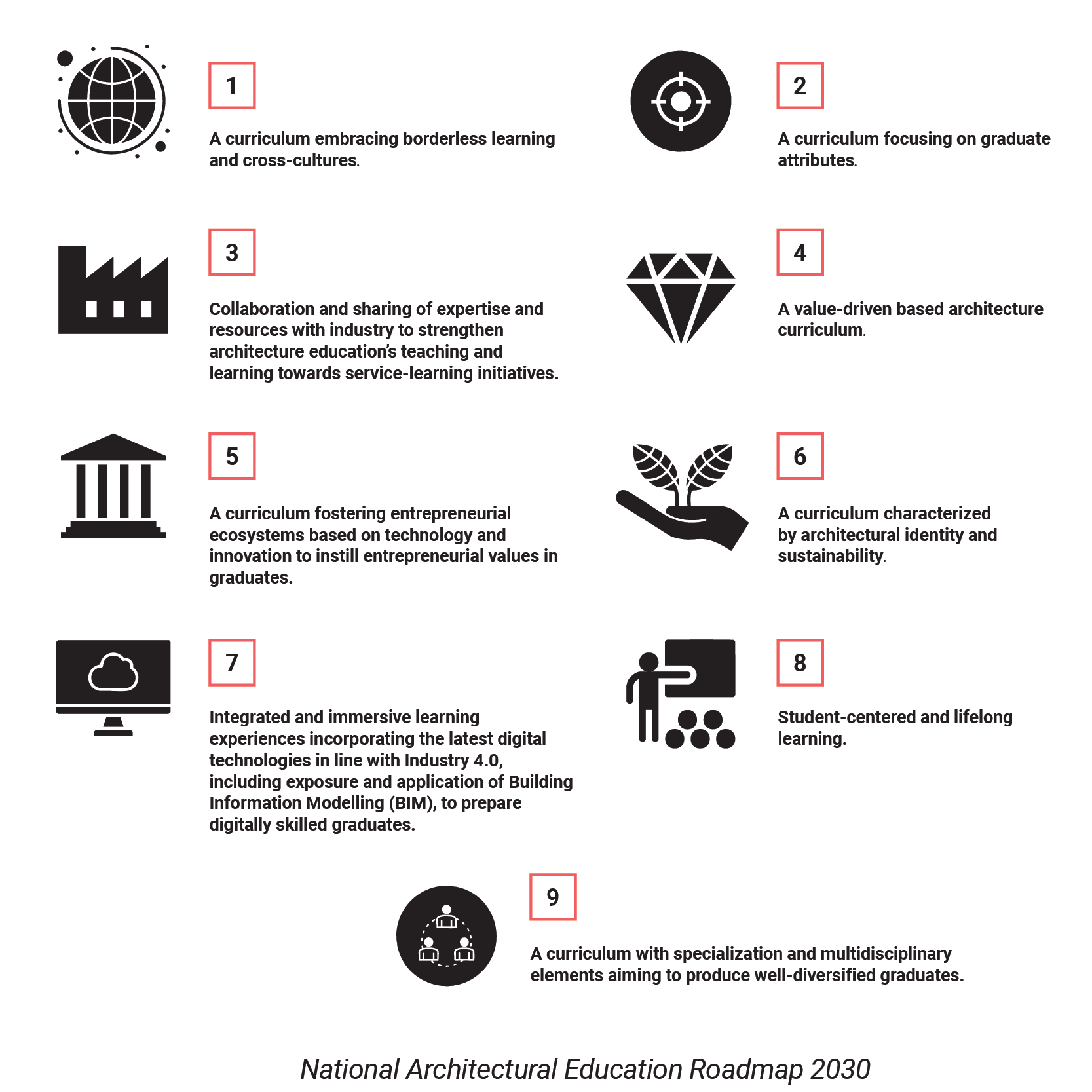 infographic-next-generation-of-graduate-architects