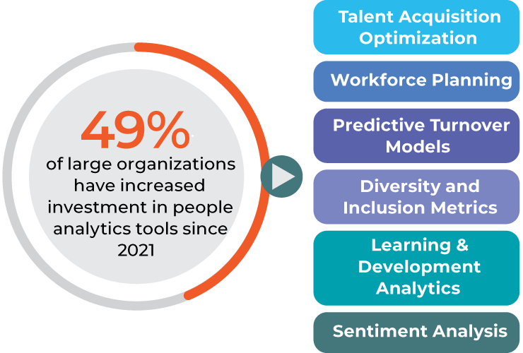 infographic-people-analytics-powering--the-future-of-work