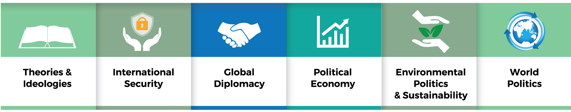 ey Elements of the APU International Relations Programme