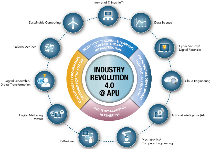 news_2024_05_29_APU_1_Careers_aligned_with_Industry_Revolution_4.0_2