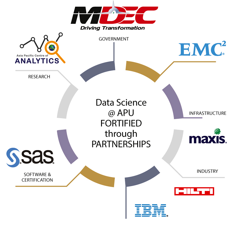 mdec partnership